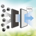 HEPA szűrő H11 a TROTEC AirgoClean 15 E légtisztítóhoz