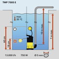TROTEC TWP 7505 E búvárszivattyú