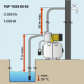 TROTEC TGP 1025 ES ES házi vízmű