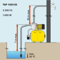  TROTEC TGP 1025 ES házi vízmű